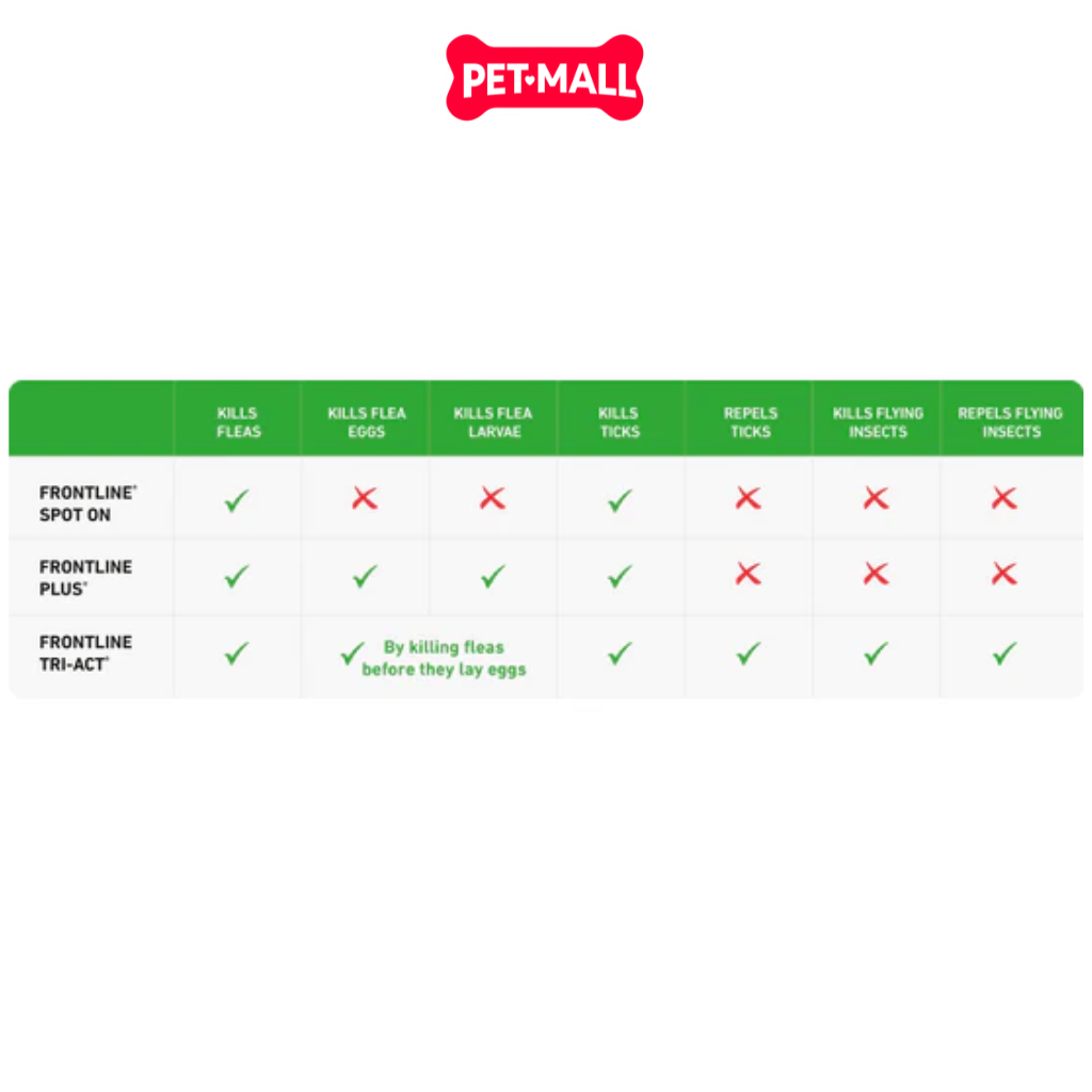 Hộp 3 tuýp - Nhỏ gáy trị ve FrontLine Plus 2.68ml cho chó 20 - 40kg Petmall