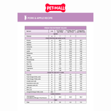 10KG - Thức ăn chó Nutrience Subzero Pork, Apple Mọi lứa tuổi - Vị thịt lợn & táo Petmall