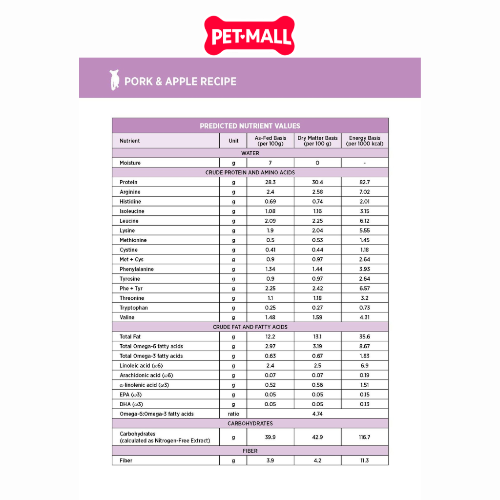 10KG - Thức ăn chó Nutrience Subzero Pork, Apple Mọi lứa tuổi - Vị thịt lợn & táo Petmall