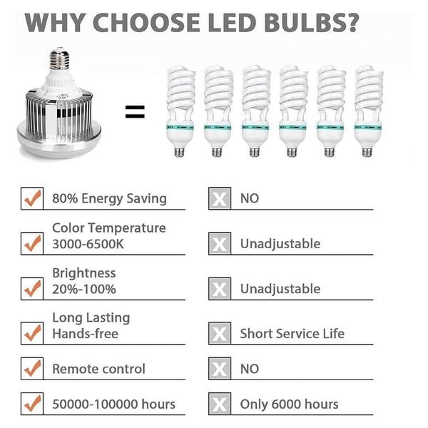 Bóng Đèn Led 285w Đổi Màu 3200k-5500k có Remote