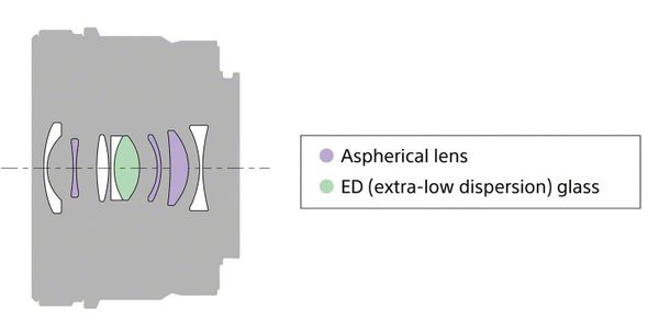 Ống kính Sony FE 24mm f/2.8 G