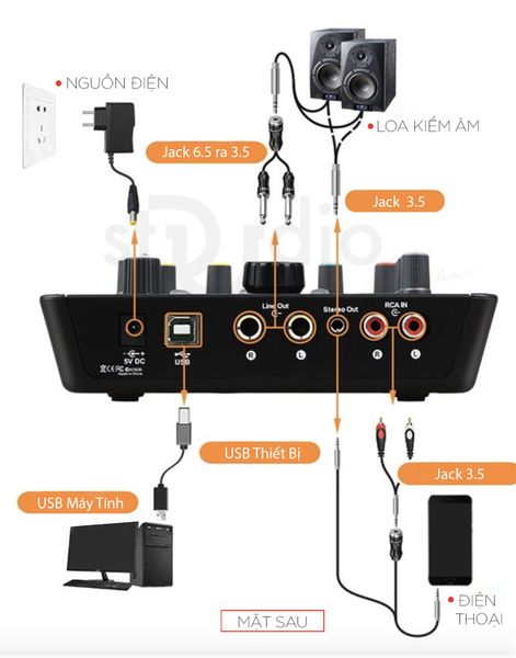 Sound card Icon Upod Pro - Sound card livestream