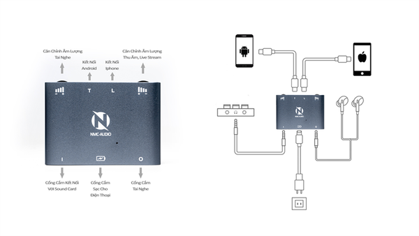 Box livestream 2 chiều Stereo PK NMC Audio (Type C và Lightning) Dây livestream Stereo 2 chiều