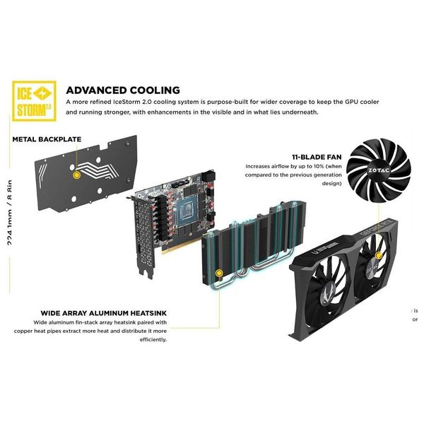 Card màn hình VGA ZOTAC Gaming RTX 3060 Twin Edge 12GB DDR6