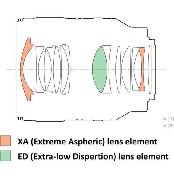 Ống kính Sony FE 35mm f/1.4 GM | Chính hãng