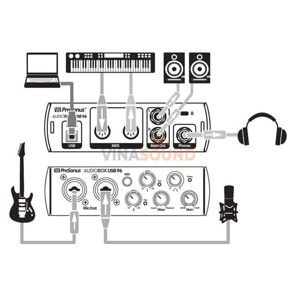 Soundcard PreSonus AudioBox USB 96 USB Audio Interface