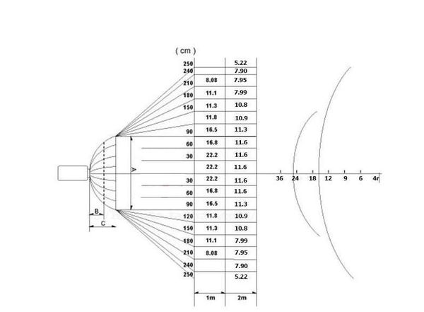 Softbox Deep Dù Dragon Parabolic Bowens Mount 16K 90CM