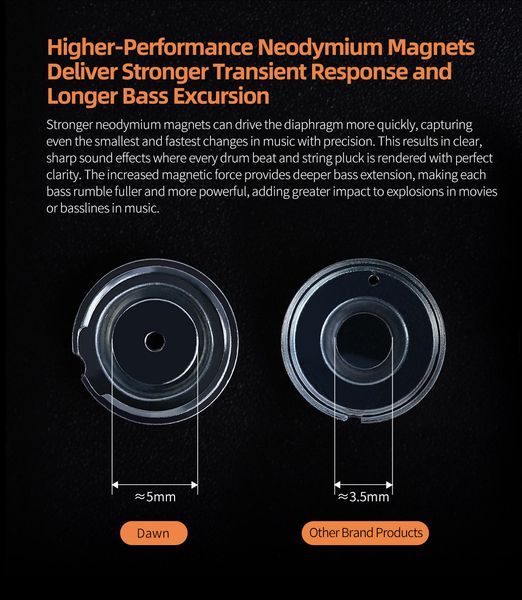 Tai nghe KZ-Dawn Tai nghe nhét tai In ear livestream Silver