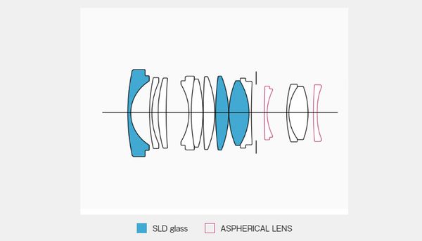 Ống kính Sigma 23mm f/1.4 DC DN Contemporary For Sony E | Chính Hãng