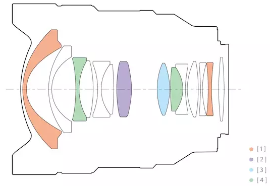 Sony FE 14mm F1.8 GM / SEL14F18GM