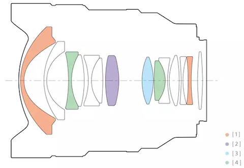Sony FE 14mm F1.8 GM / SEL14F18GM