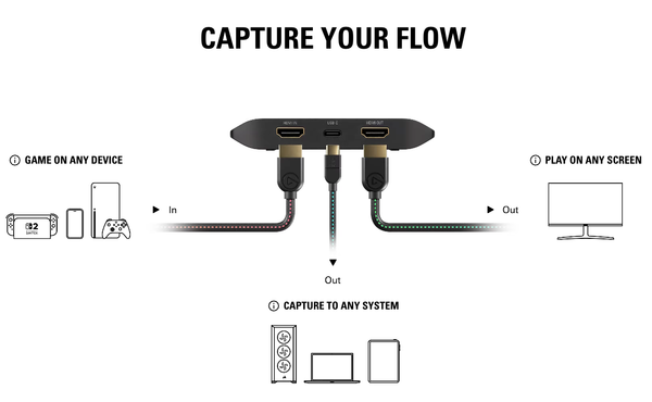Thiết bị livestream Elgato Capture Card 4K S