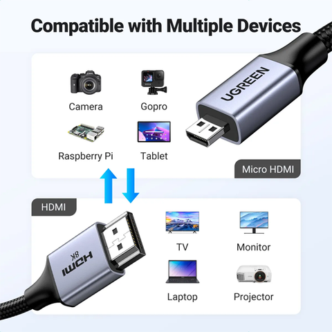 Đầu chuyển Micro HDMI sang HDMI Ugreen 10533