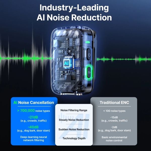 Micro Không Dây BOYAMIC 2-01 Màu đen micro không dây AI-Powered