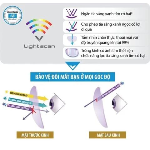 Tròng kính đơn tròng đổi màu Essilor Gen S với 8 màu thời trang váng Crizal