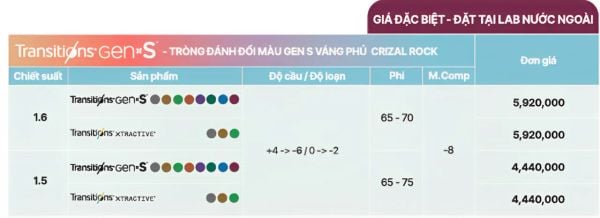 Tròng kính đơn tròng đổi màu Essilor Gen S với 8 màu thời trang váng Crizal