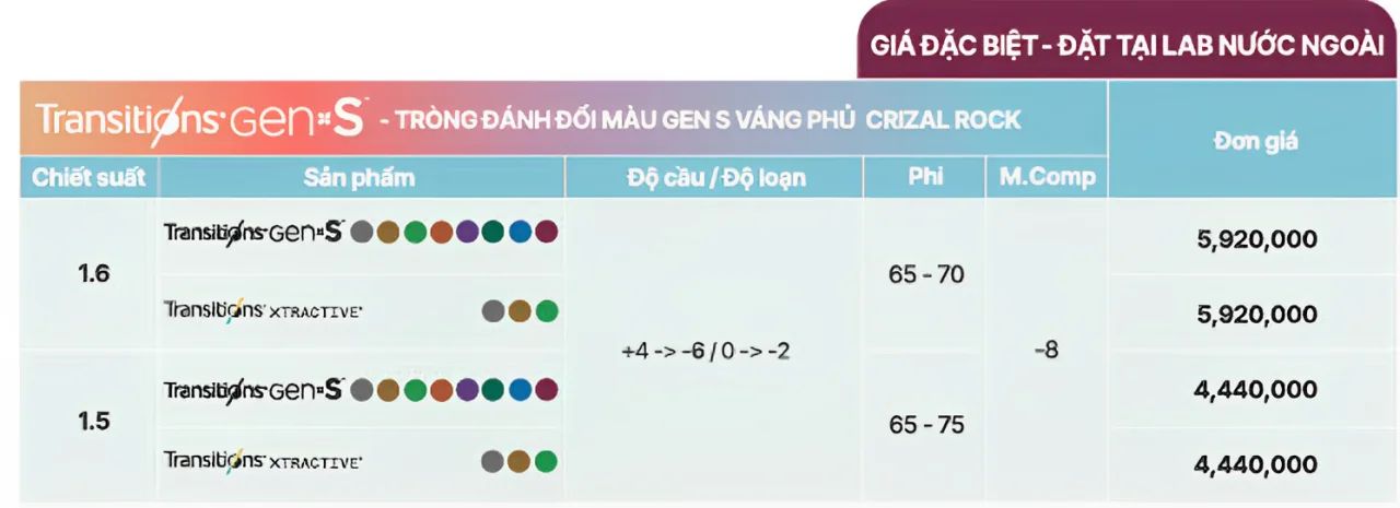 Tròng kính đơn tròng đổi màu Essilor Gen S với 8 màu thời trang váng Crizal