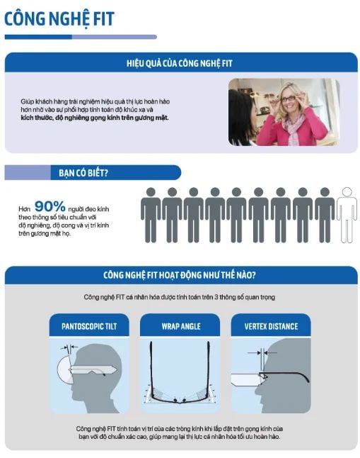 Essilor Varilux XR Pro - Đa tròng AI hoàn hảo vượt trên mọi giới hạn