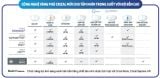 Tròng kính đơn tròng Essilor Crizal có sẵn