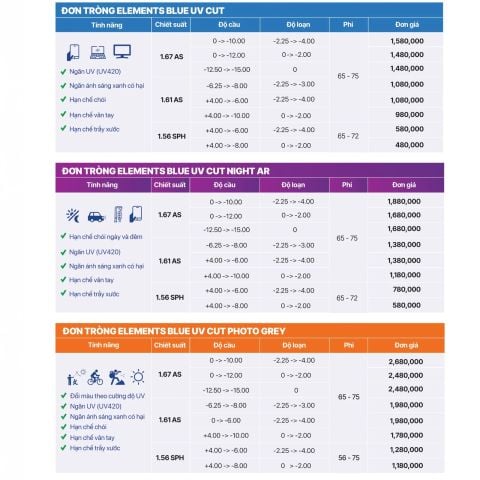 Tròng Kính Essilor Elements Blue UV Cut | Giảm 20% | Mắt Kính Liên Sơn