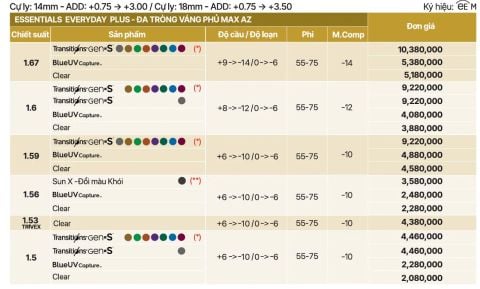 Tròng Đánh Essilor Essentials Everyday Plus Váng Phủ Max AZ - Tiện dụng cho mọi ngày