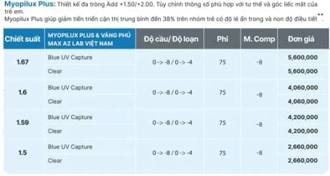 Tròng Kính Essilor Myopilux - Kiểm Soát Cận Thị Ở Trẻ Em