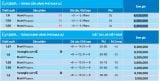 Tròng Kính Essilor Eyezen Váng Max AZ - Giá Tốt Từ Lab Việt Nam
