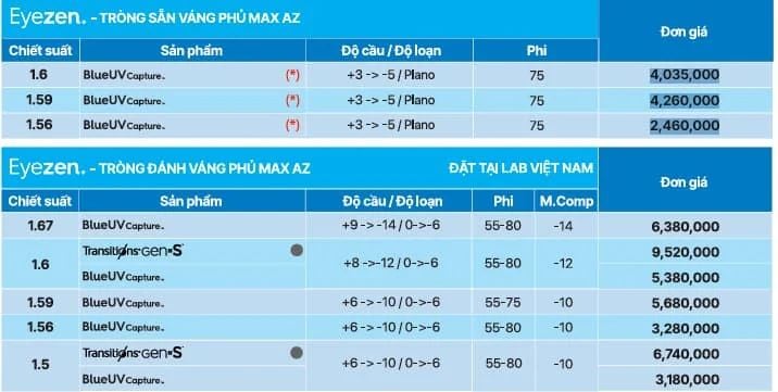 Tròng Kính Essilor Eyezen Váng Max AZ - Giá Tốt Từ Lab Việt Nam