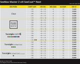  Tròng kính Đa tròng Nikon SeeMax Master Z: Thị lực thoải mái, giảm biến dạng 