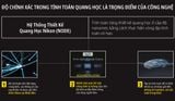  Tròng kính Đa tròng Nikon Presio Advance Z: Tầm nhìn rộng & sắc nét 
