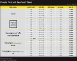  Tròng kính Đa tròng Nikon Presio First: Tầm nhìn tự nhiên & thoải mái 