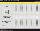  Tròng kính Đa tròng Nikon Presio Power Z: Tầm nhìn cá nhân hóa & thoải mái 