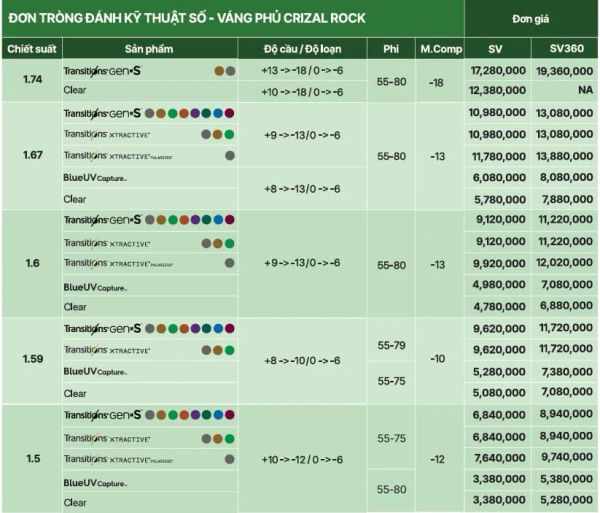 Tròng Đơn Essilor đánh váng Crizal Rock - Đủ Chiết Suất & Công Nghệ
