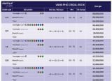 Essilor Varilux XR Pro - Đa tròng AI hoàn hảo vượt trên mọi giới hạn