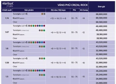 Essilor Varilux XR Pro - Đa tròng AI hoàn hảo vượt trên mọi giới hạn