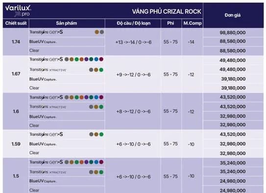 Essilor Varilux XR Pro - Đa tròng AI hoàn hảo vượt trên mọi giới hạn