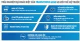 Tròng Kính Đổi Màu Essilor Transitions Signature Gen S Xám Khói váng phủ Sapphire HR