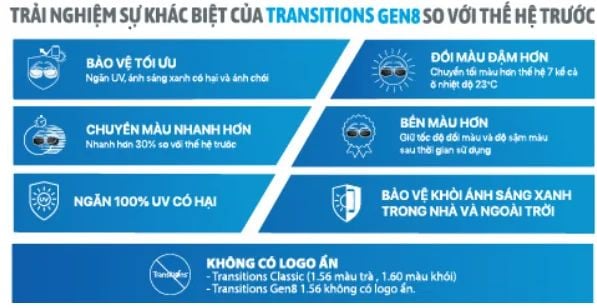 Tròng Kính Đổi Màu Essilor Transitions Signature Gen S Xám Khói váng phủ Sapphire HR