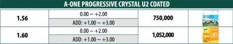 Tròng Đa tròng CHEMI PROGRESSIVE – Cho Tầm Nhìn Rõ Nét Ở Mọi Khoảng Cách