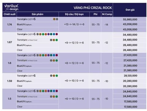 Tròng Đánh Essilor Varilux XR Design - Thiết Kế Quang Học Tiên Tiến