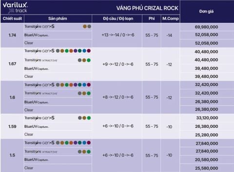 Tròng Đánh Essilor Varilux XR Track - Công Nghệ AI Phản Ứng Theo Mắt