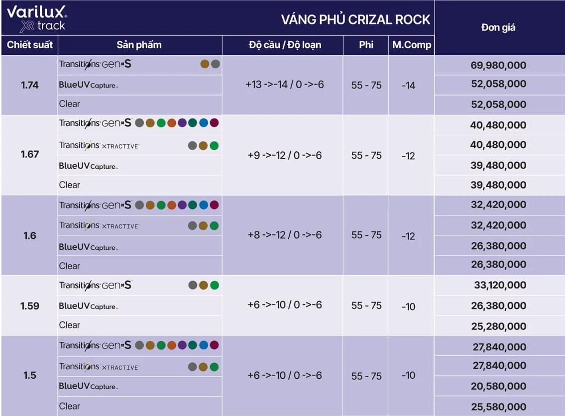Tròng Đánh Essilor Varilux XR Track - Công Nghệ AI Phản Ứng Theo Mắt