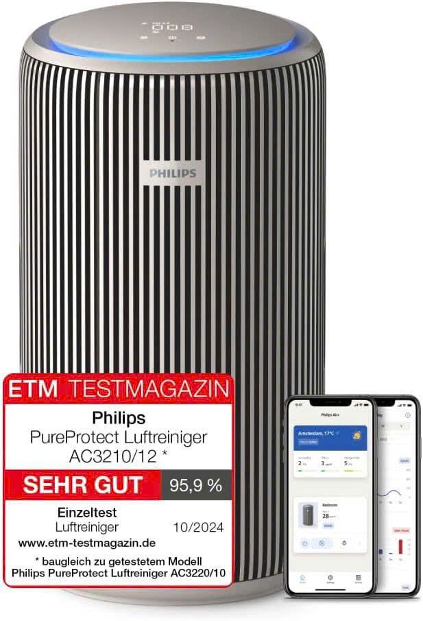 may loc khong khi philips ac3210 12 130m2