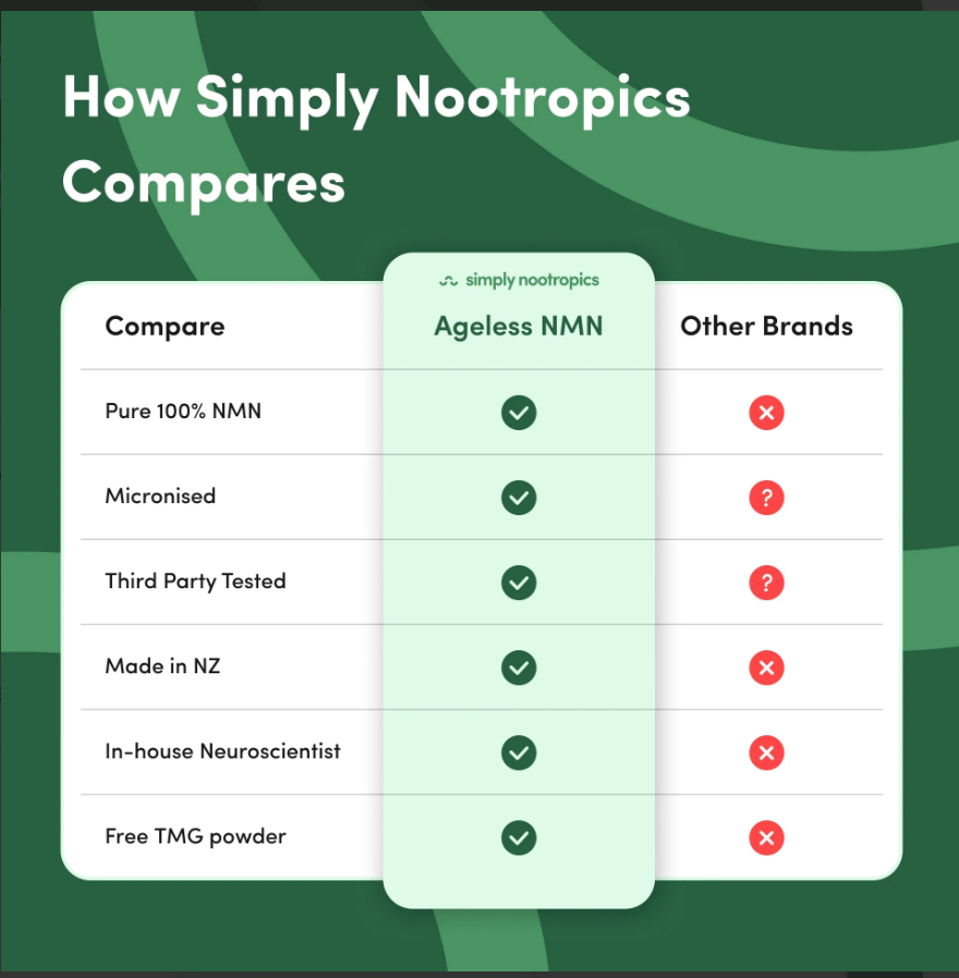 NMN Powder (3-Month Supply) NAD+ Booster