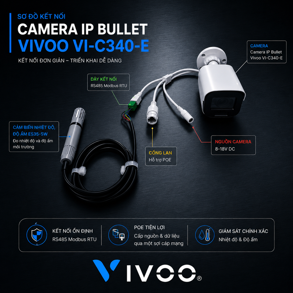 Giải pháp giám sát IoT qua màn hình Liveview Camera