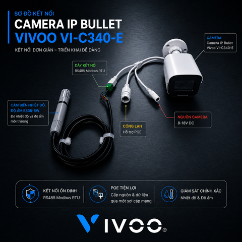 Giải pháp giám sát IoT qua màn hình Liveview Camera
