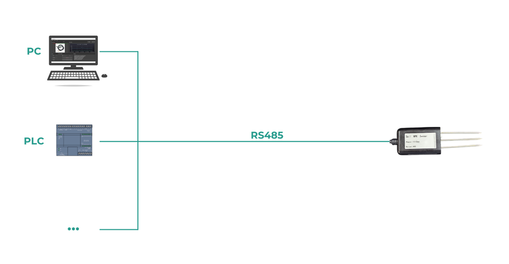 Cảm biến đo hàm lượng NPK trong đất ES-NPK-01 3 trong 1 (RS485 Modbus RTU)
