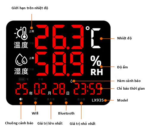 Đồng hồ đo nhiệt độ độ ẩm hiển thị ngày giờ màn hình led EP-LX935