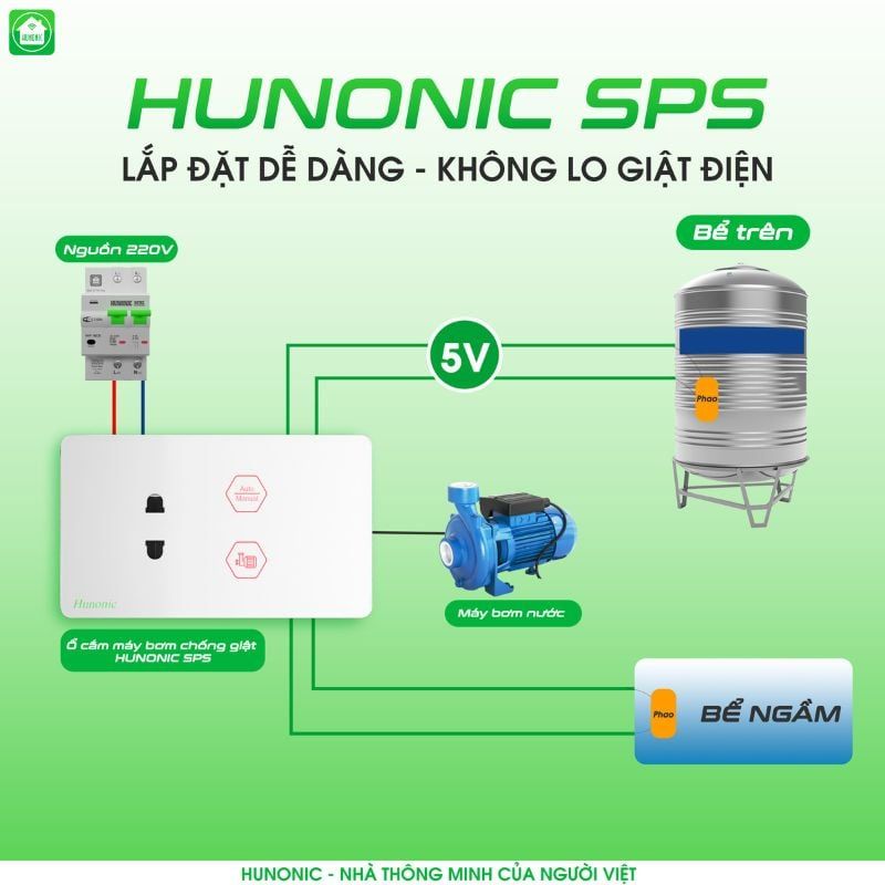 Ổ Cắm Máy Bơm Chống Giật An Toàn Hunonic SPS