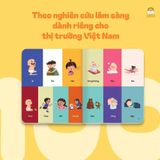 100 Từ đầu tiên của bé